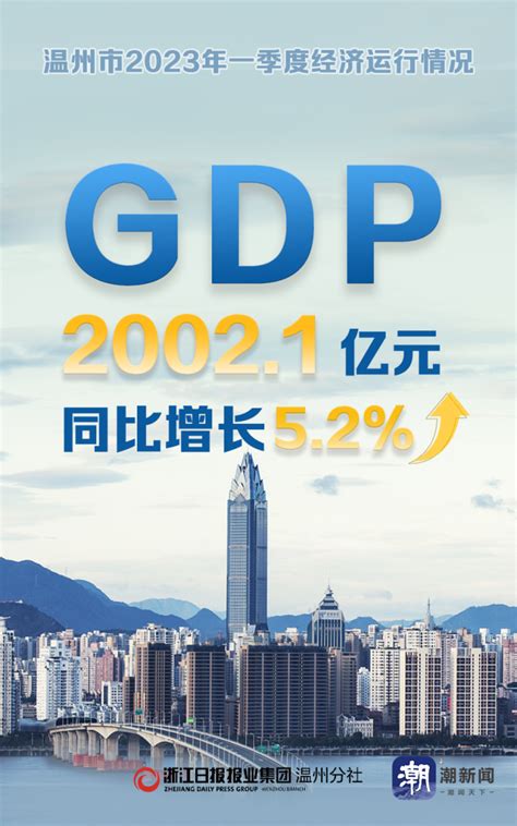 高盛报告预测：2022年中国实际GDP增速低于5%_澎湃号·政务_澎湃新闻-The Paper