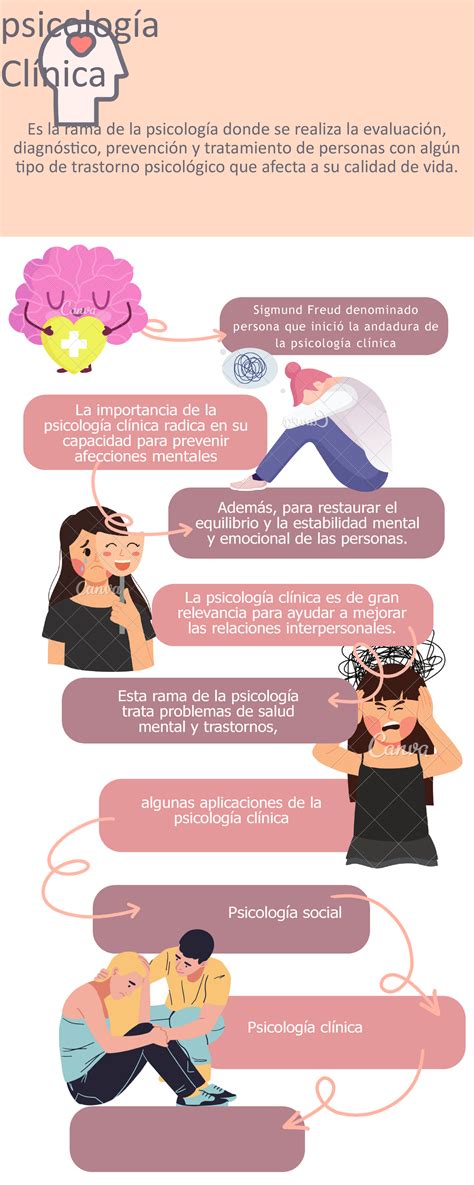 Ramas De La Psicologia