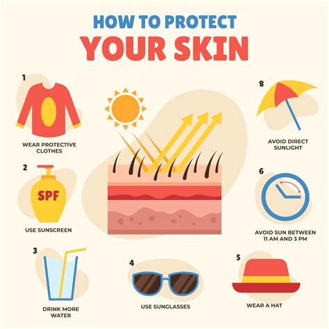 Image result for Sun Protection Safety Tips