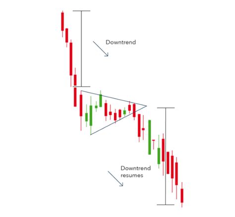 How Is Machine Learning Used for Stock Market Prediction?