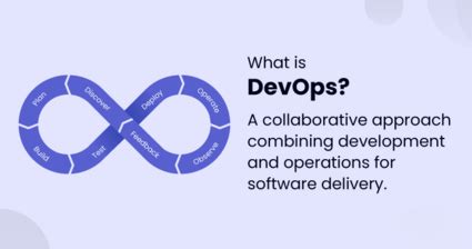 Image result for DevOps Achronym