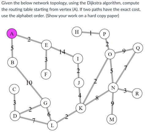 Image result for Routing Table Dijkstra Algorithm