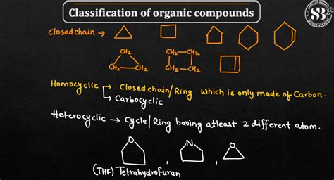 Organic Compounds - Definition, Types and Classification