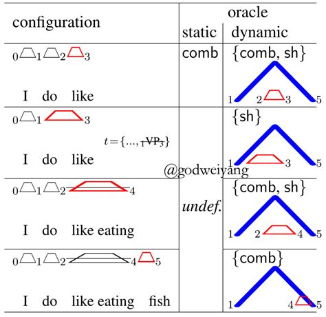 Dynamic Query Inoracle 的图像结果