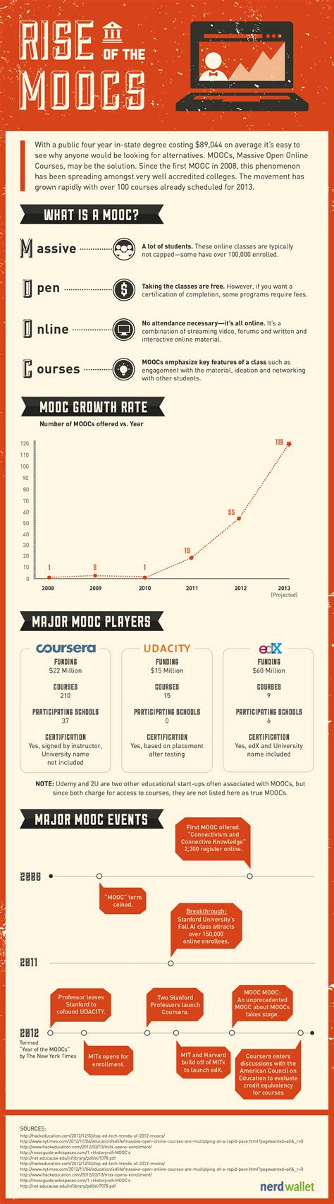 8 MOOC ideas | moocs, massive open online courses, elearning