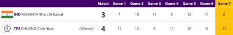 Asian Games Day 6 LIVE: Men's rifle team wins gold with WR- Scores ...