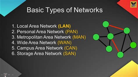 Image result for Computer Networking Course YouTube