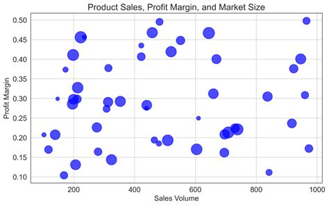 Image result for Numeric Data Examples