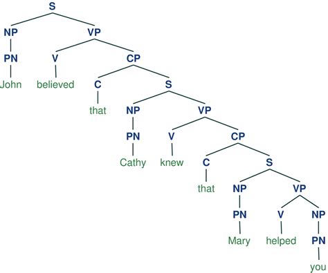 Syntactically Acceptable 的图像结果