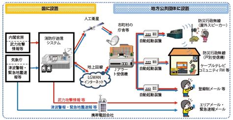 Image result for Define Access Control in Java