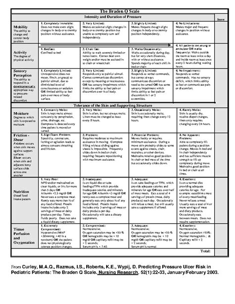 Braden Qscale Pediatric Skin Risk Assessment Tool - The Braden Q Scale Intensity and Duration of ...