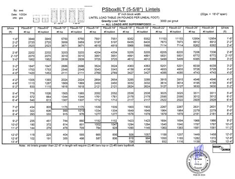 Image result for Steel Beam Allowable Load Chart