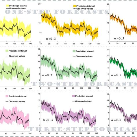 Image result for Prediction Interval Python