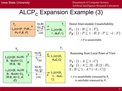 Image result for Tableau Algorithm