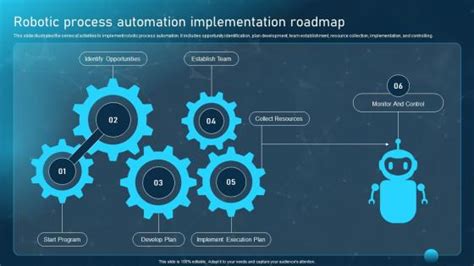 Image result for Examples of Automation Projects Roadmaps