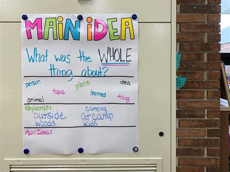EASY to Use Main Idea Anchor Chart and FREE Printable - The Primary Gal