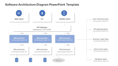 Image result for Amazing PowerPoint Templates to Layout Software Engineering Architecture