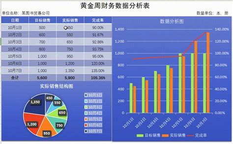 全套的财务数据分析报告模板（详细版），含分析报表，分析流程方法 - 知乎