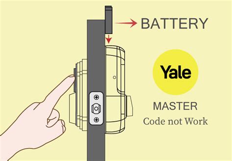Image result for Master Lock Code Reset Yale