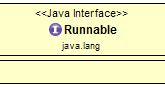 Image result for Runnable Interface Example Java