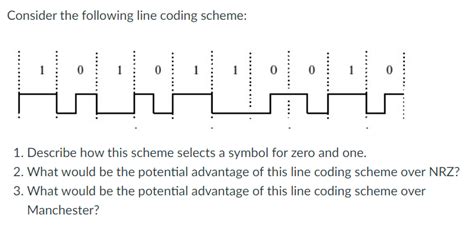 Image result for Write a Python Program for Line Coding Scheme Code