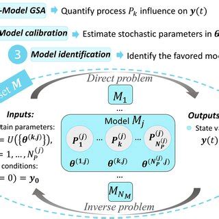 Image result for Model Selection Algorithms
