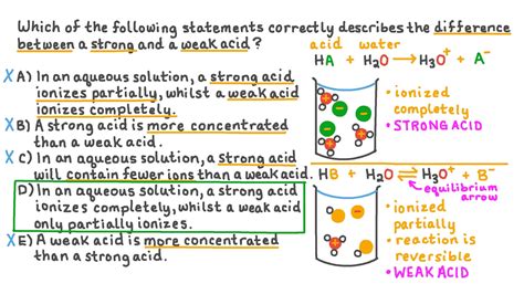 Weak Acid Definition And Examples Chemistry