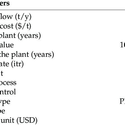 Vaccine Process 的图像结果
