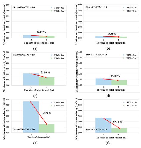 A Study of Vibration Reduction Effects of TBM and NATM Parallel ...