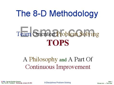 8D Methodology Explained 的图像结果
