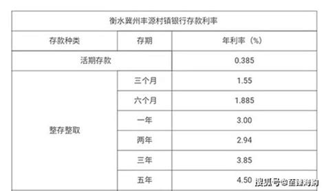 贵州银行定期存款利率(贵州银行定期存款利率表2023) - 玉三网
