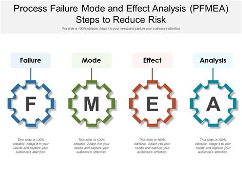 PFMEA Process Steps 的图像结果