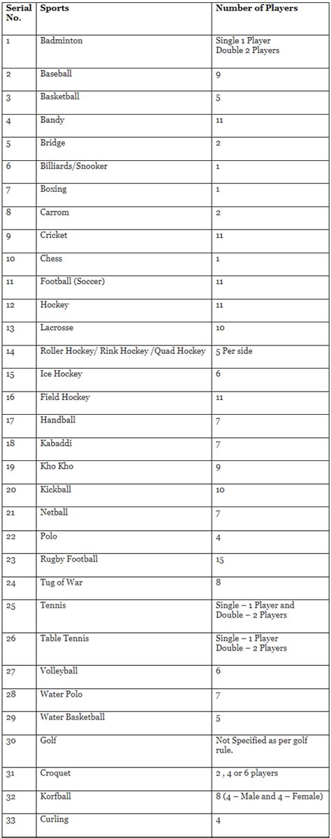 Number of Players in Sports and Games - Famous Books for UPSC Exam ...