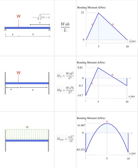 Image result for Calculus Applications