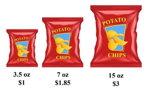 Image result for Basic Ratio Math