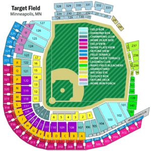 Image result for Target Field Design