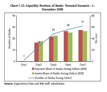 Reserve Bank of India - Reports