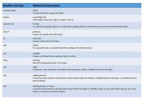 Java Class Declaration 的图像结果