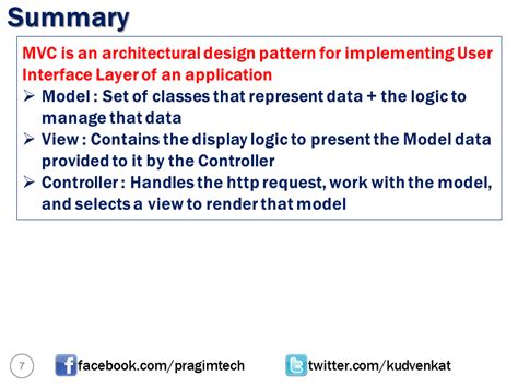 C# .Net MVC SQL Tutorial 的图像结果