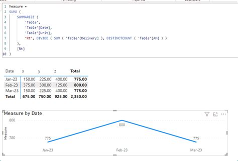 Solved: Sum of Measure or incorrect matrix total - Microsoft Fabric ...