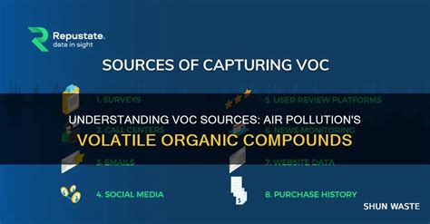 Image result for Volatile Organic Compound Sources