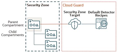 Image result for Security System Zone Types Explained