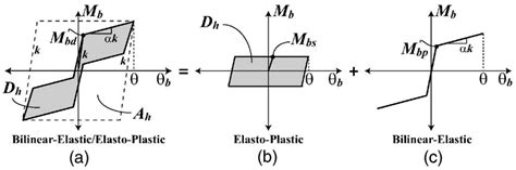 A Review of Friction Dissipative Beam-to-Column Connections for the ...