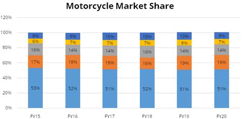 StockAxis Bajaj Auto Ltd Research Report
