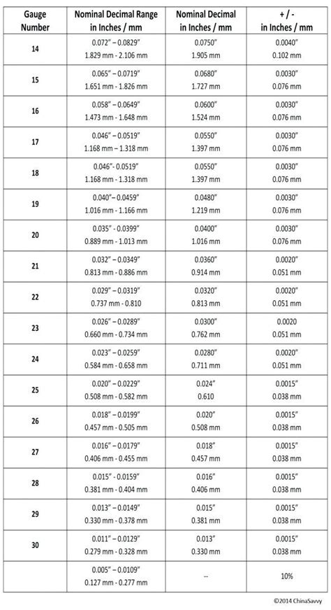 Sheet Metal Gauge Thickness Chart Pdf In Mm
