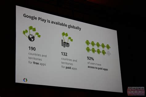 Image result for Android Developer Console