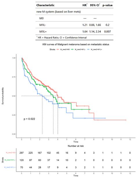 Natural Language Processing of Radiology Reports to Assess Survival in ...