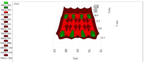 Image result for Step Potential Applications