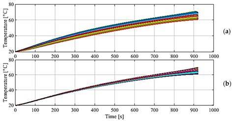 Battery Sizing for Mild P2 HEVs Considering the Battery Pack Thermal ...