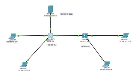Image result for Windows Syslog Server Setup